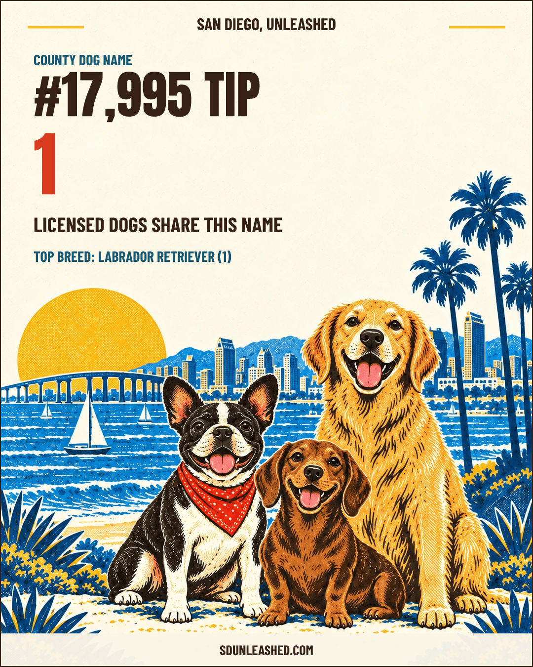 Tip share card