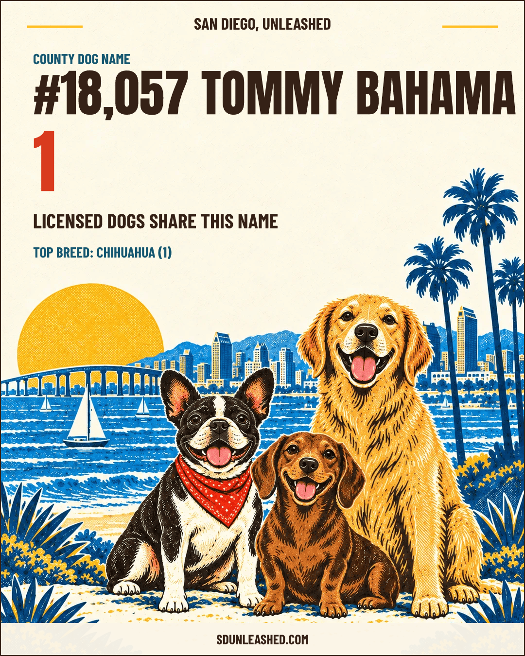 Tommy Bahama share card