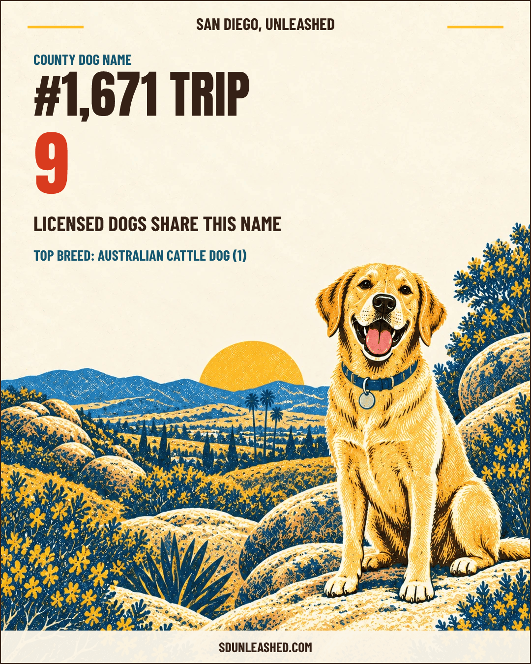Trip share card