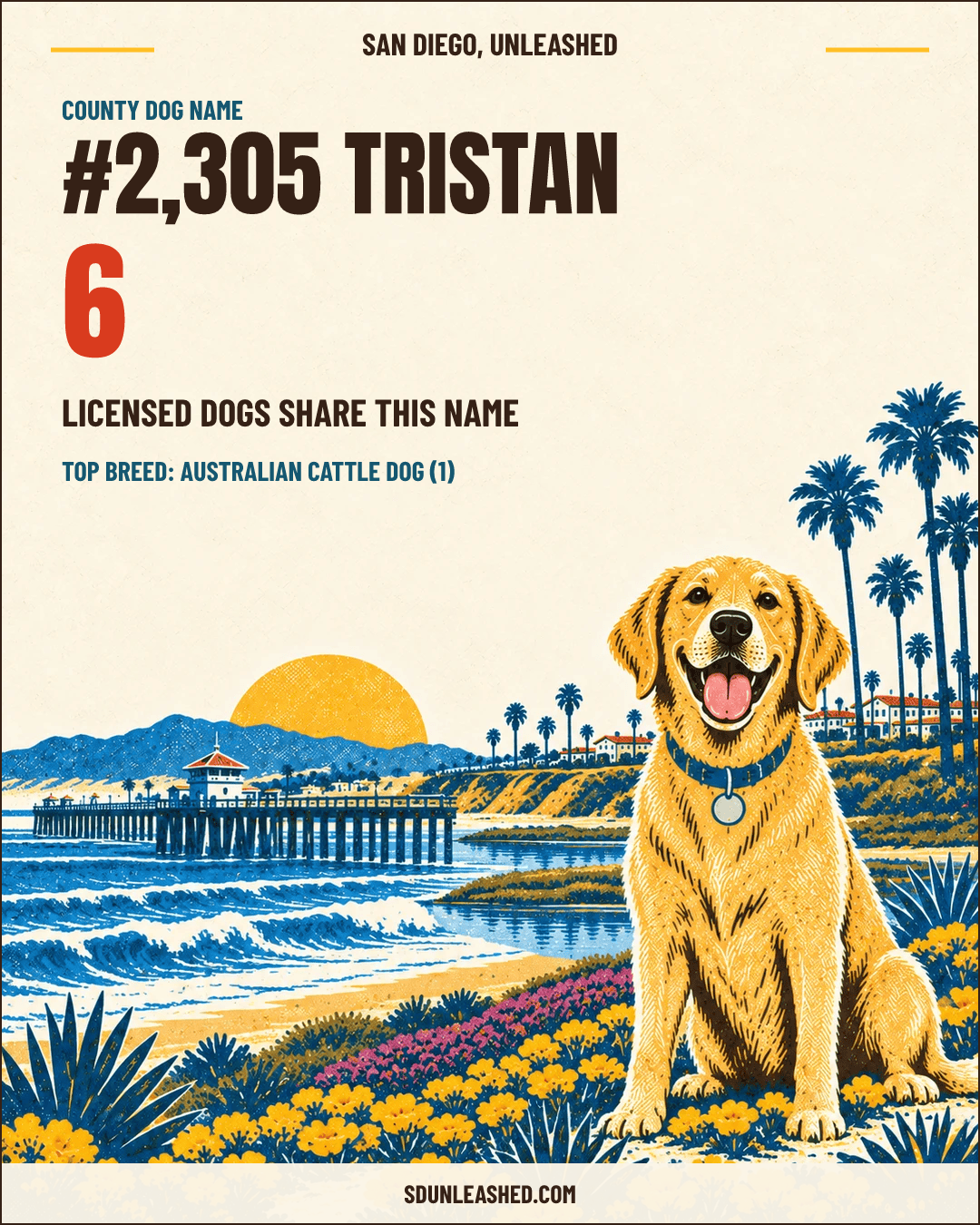 Tristan share card