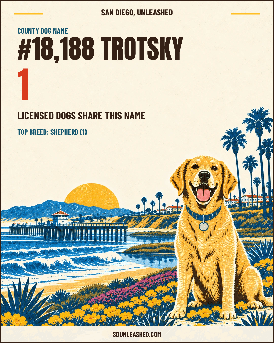 Trotsky share card