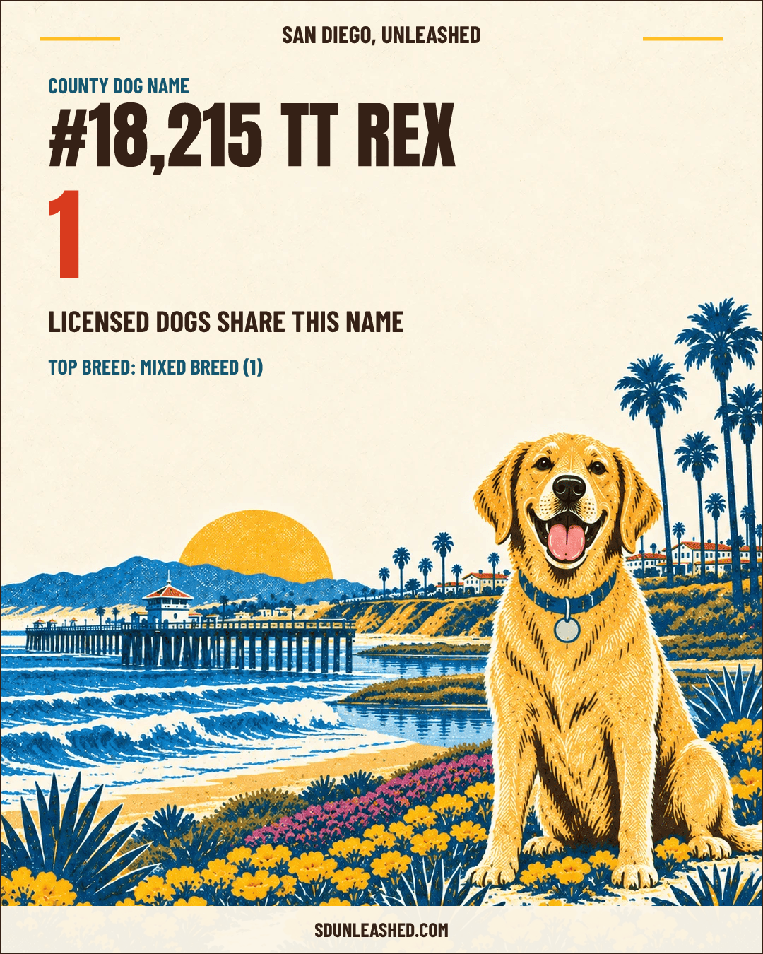 TT Rex share card