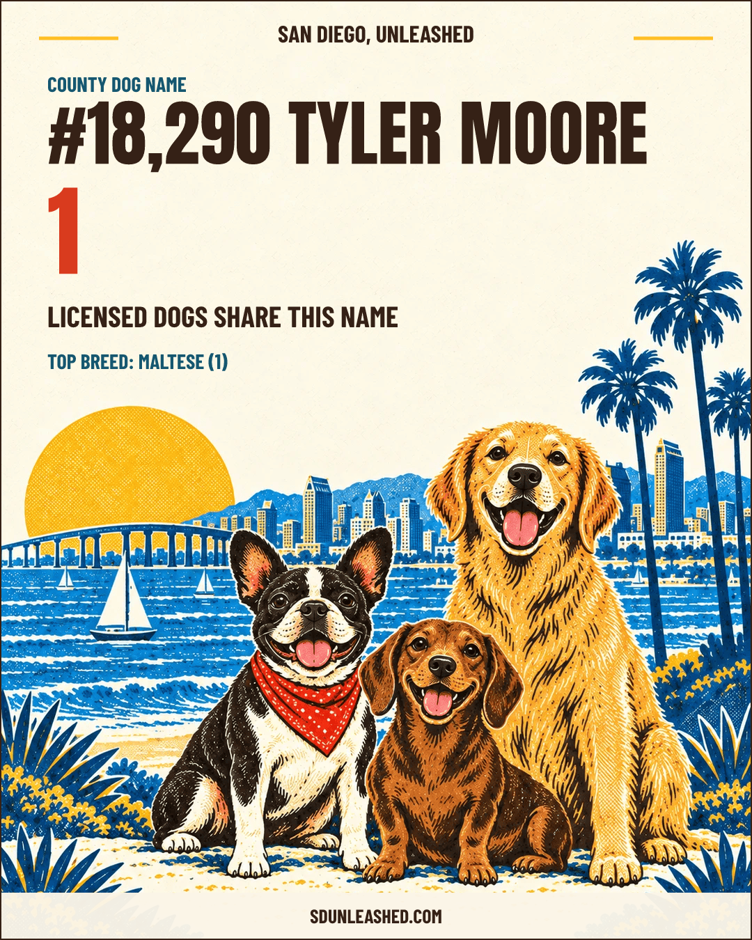 Tyler Moore share card