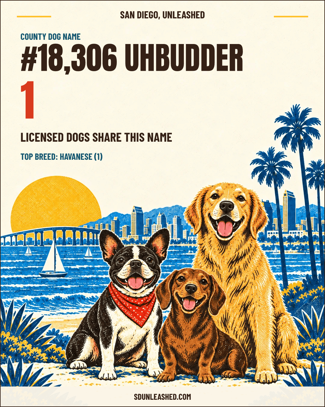 Uhbudder share card
