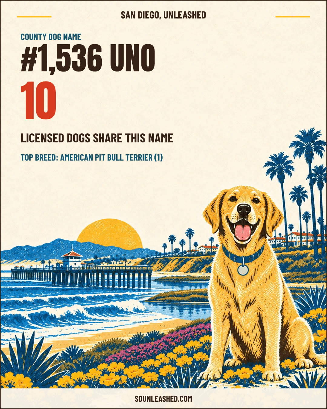 Uno share card
