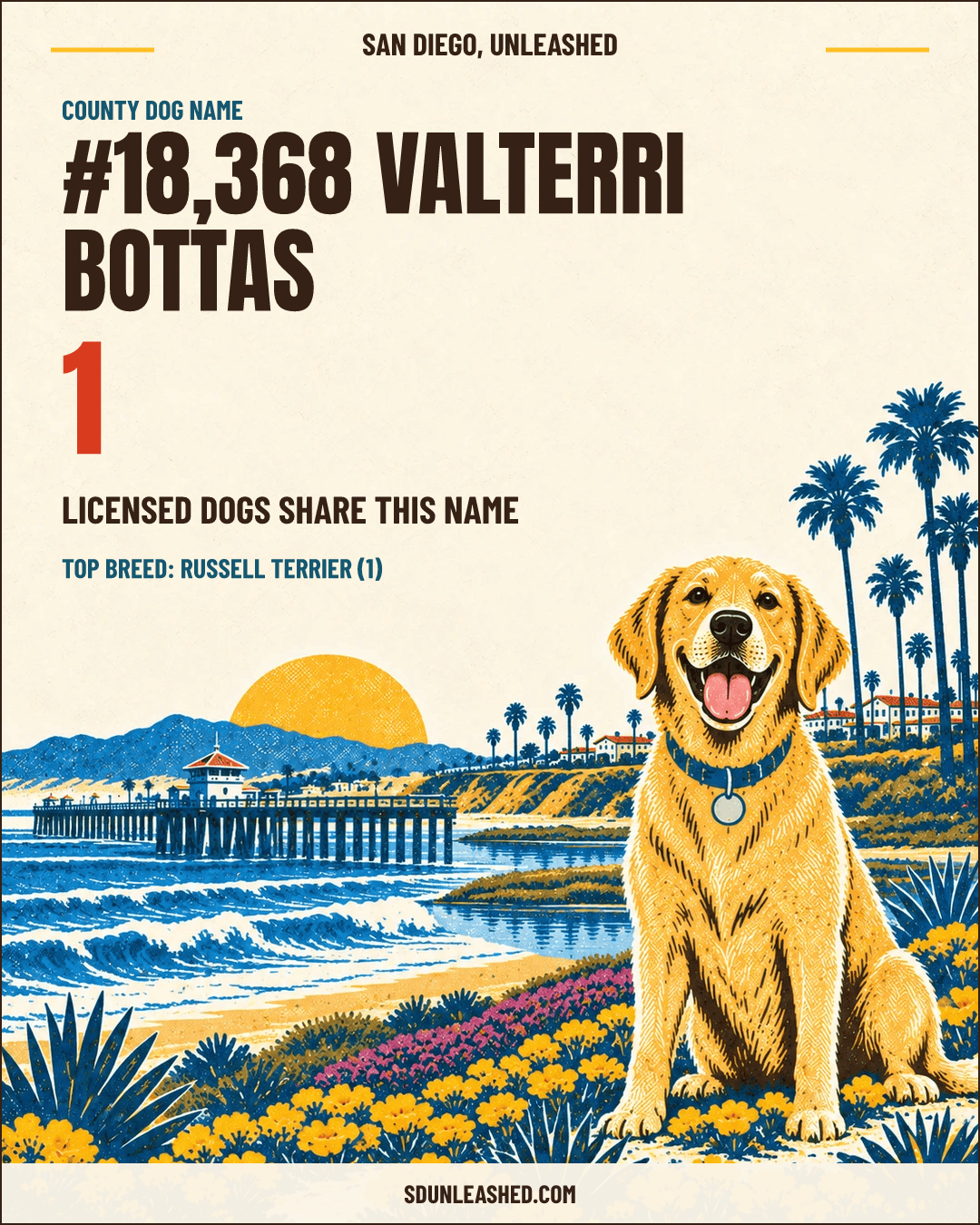 Valterri Bottas share card
