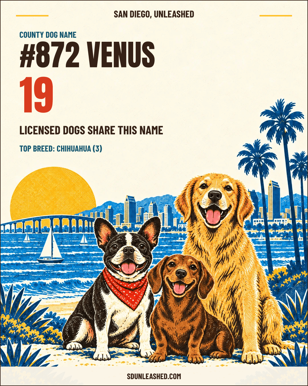Venus share card