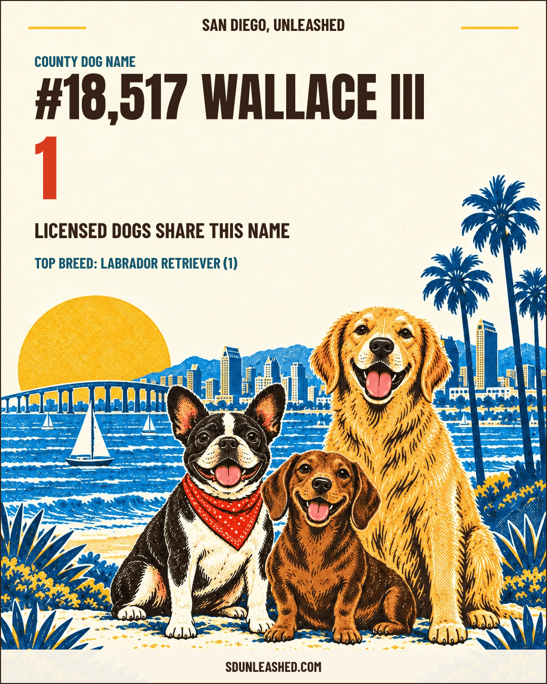 Wallace III share card