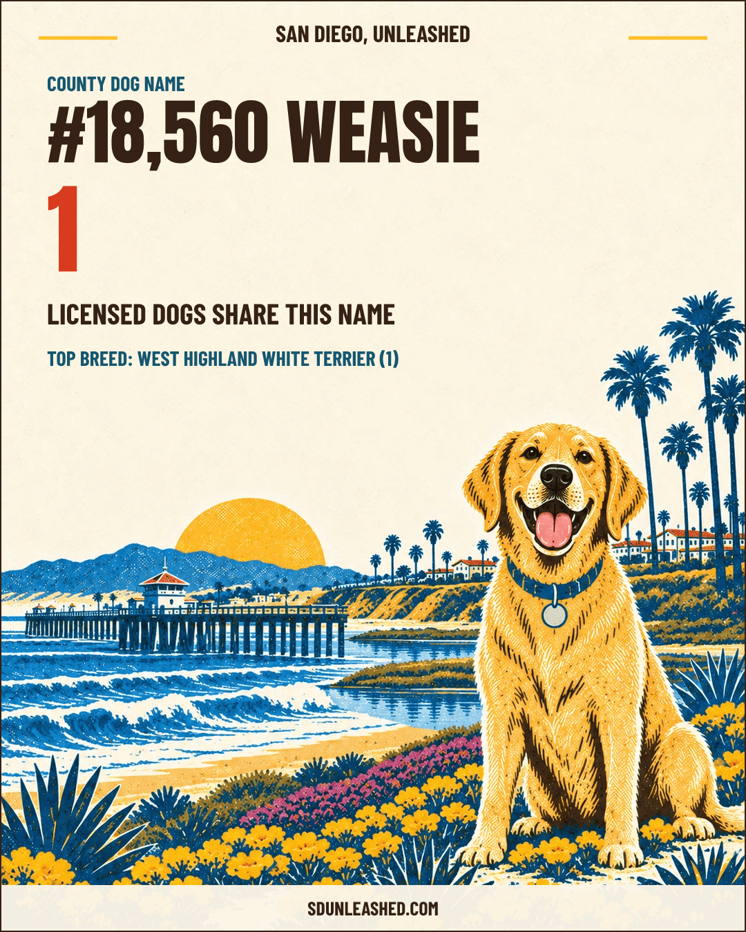 Weasie share card