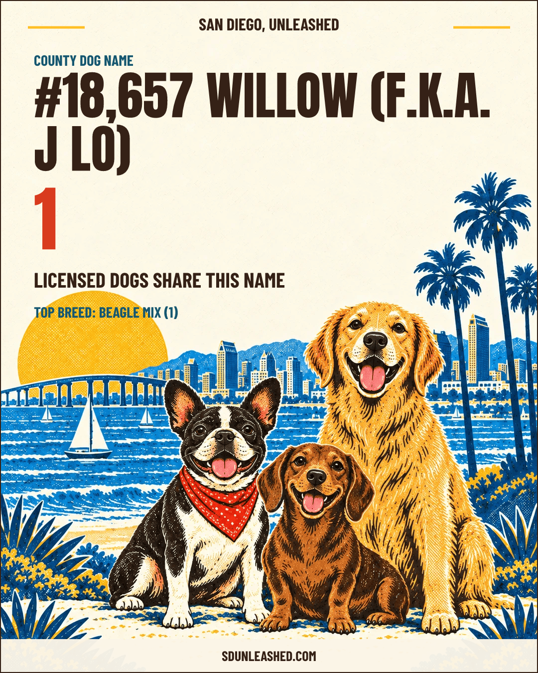 Willow (f.k.a. J Lo) share card