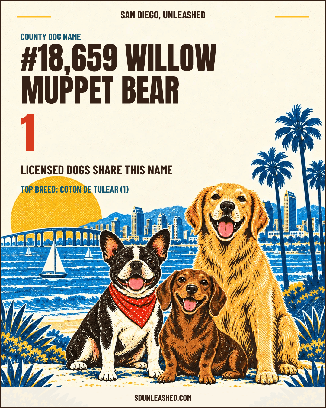 Willow Muppet Bear share card