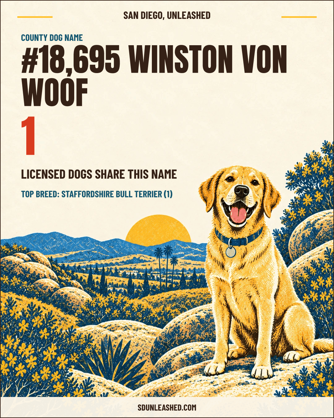 Winston Von Woof share card