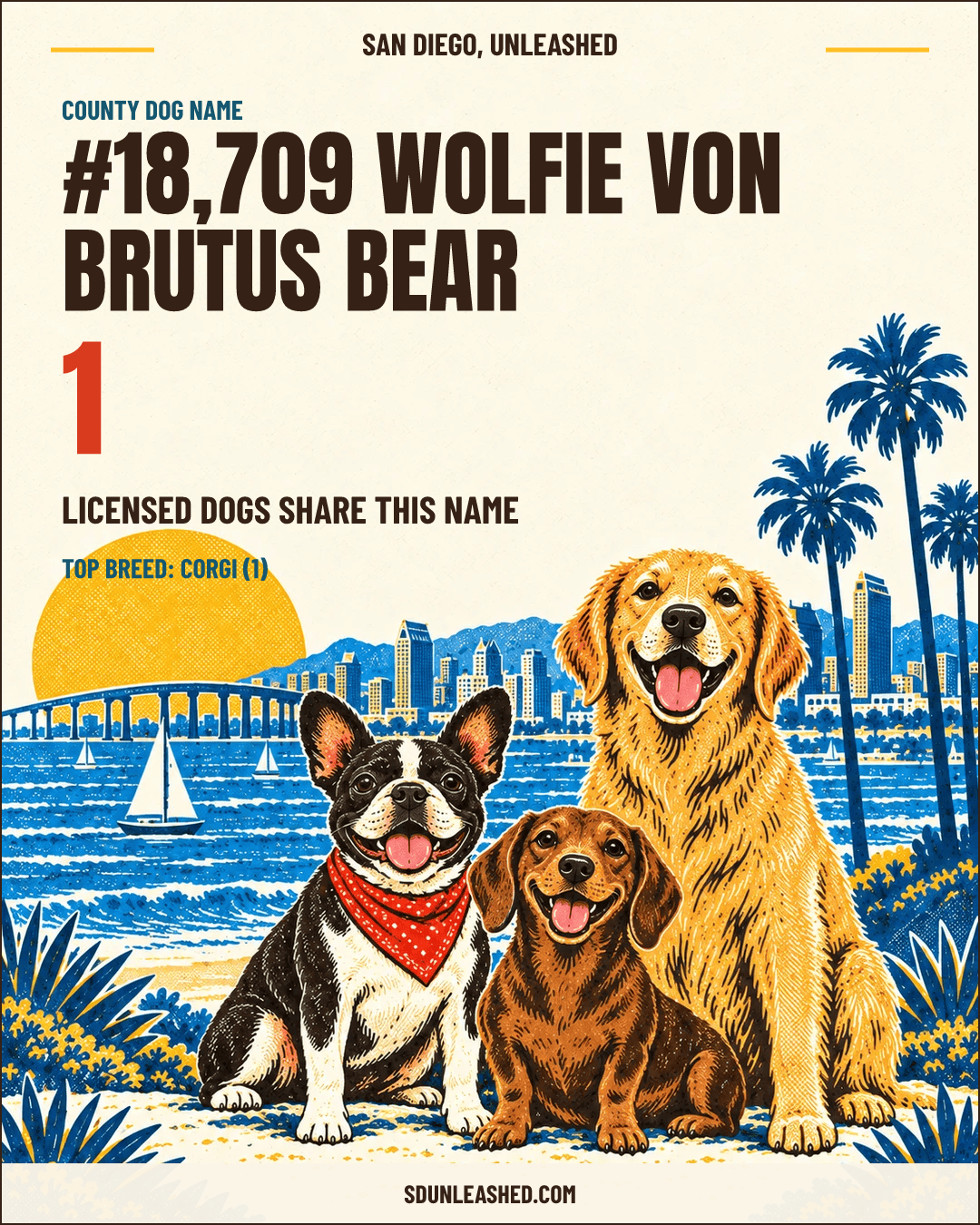 Wolfie Von Brutus Bear share card
