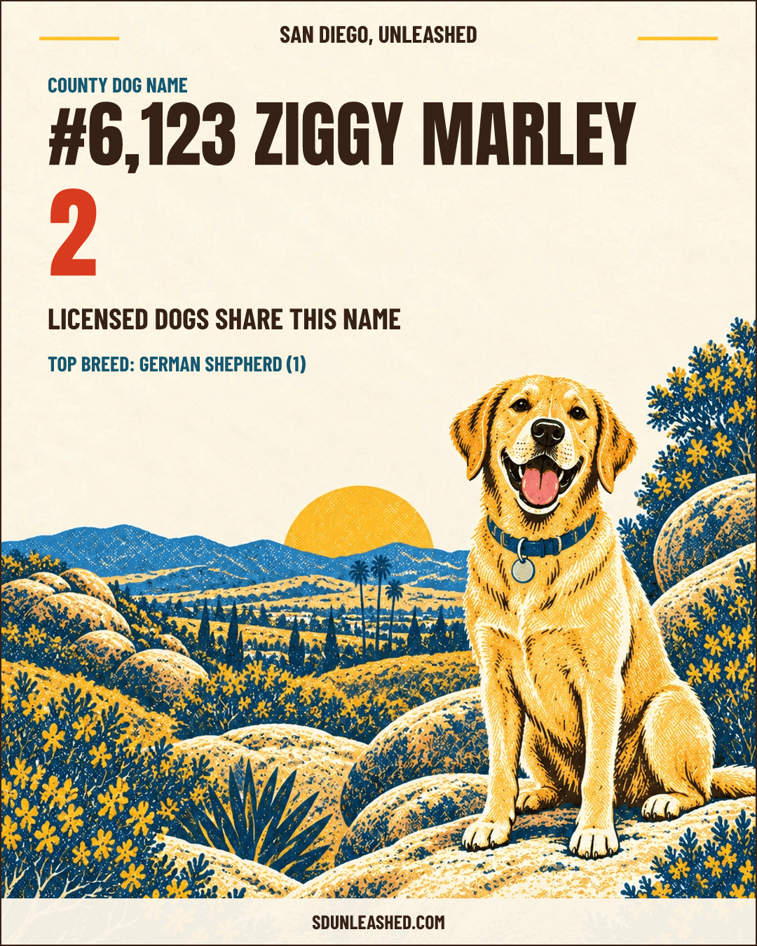 Ziggy Marley share card