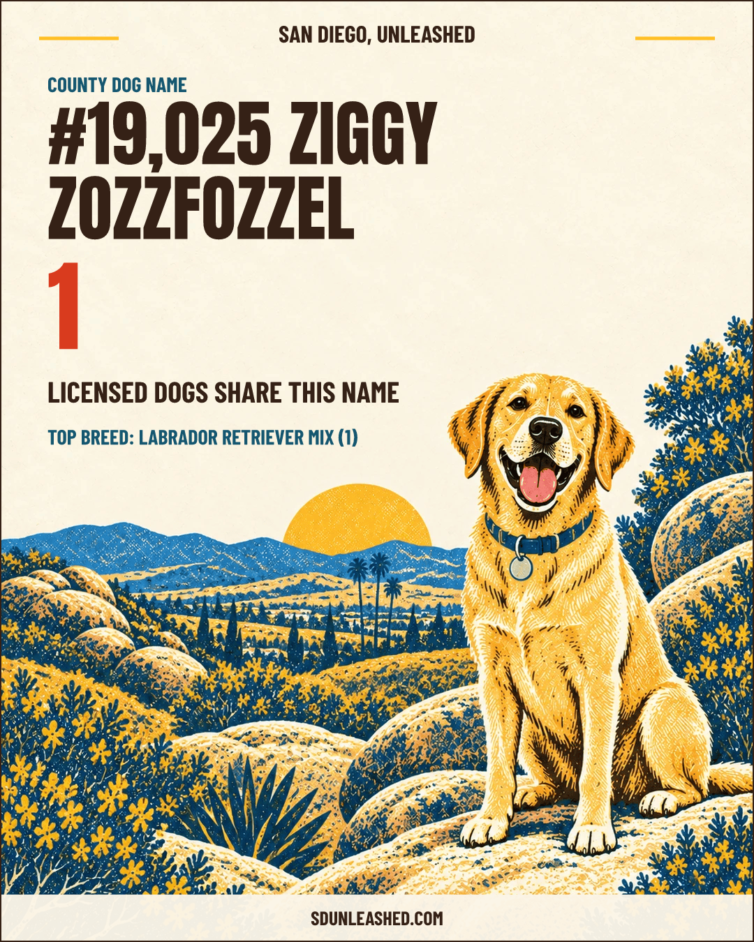 Ziggy Zozzfozzel share card