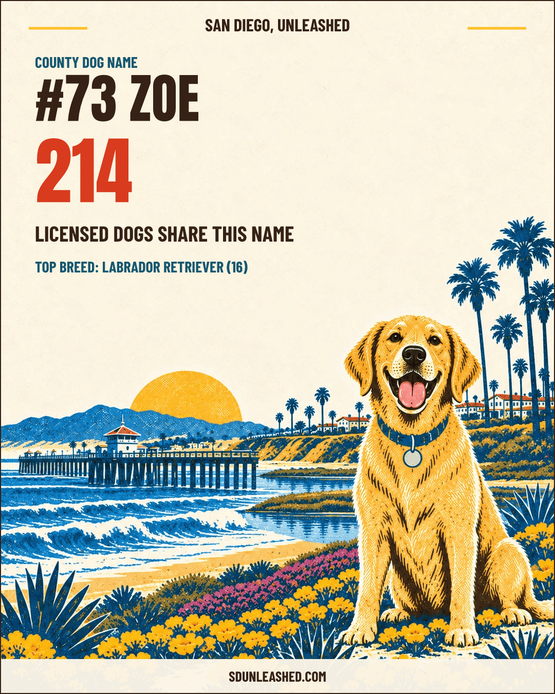 Zoe share card