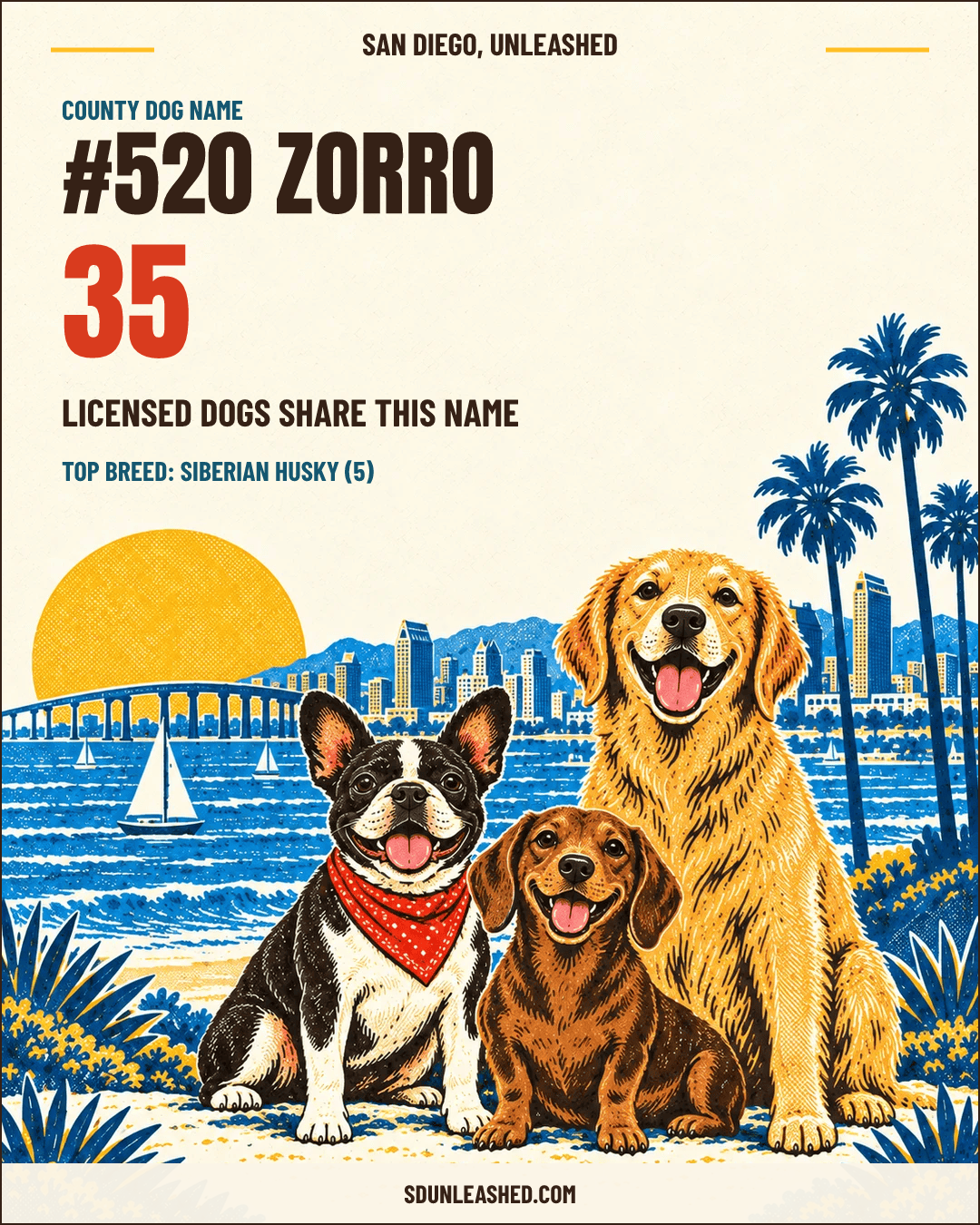 Zorro share card