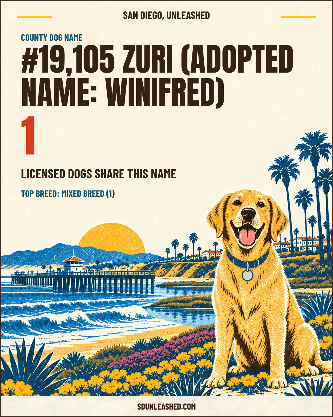 Zuri (adopted name: Winifred) share card