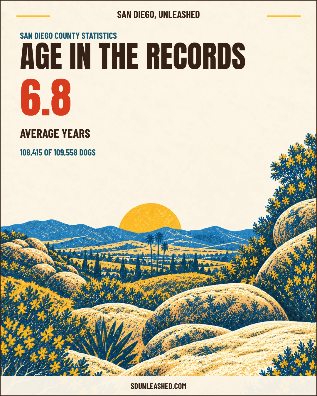 Age in the records share card