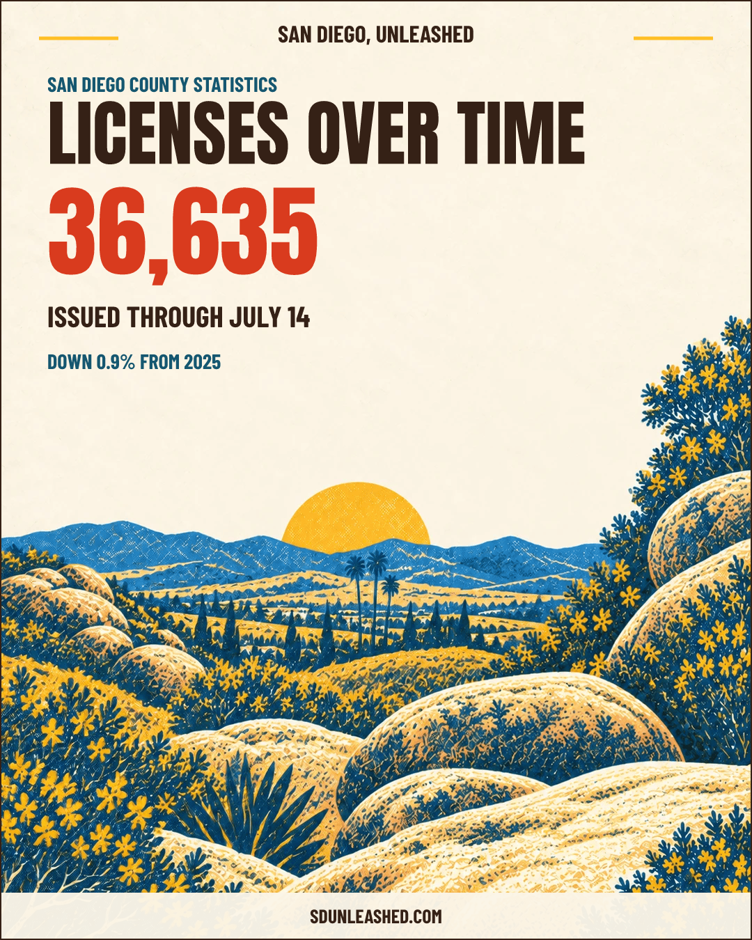 Licenses over time share card