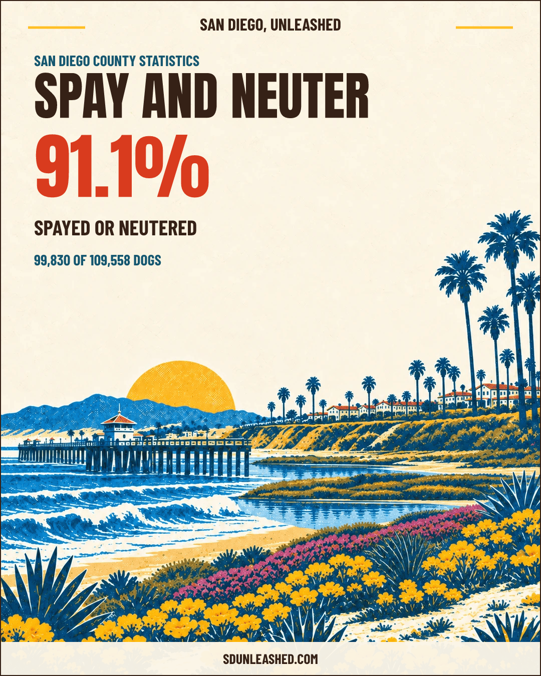 Spay and neuter share card
