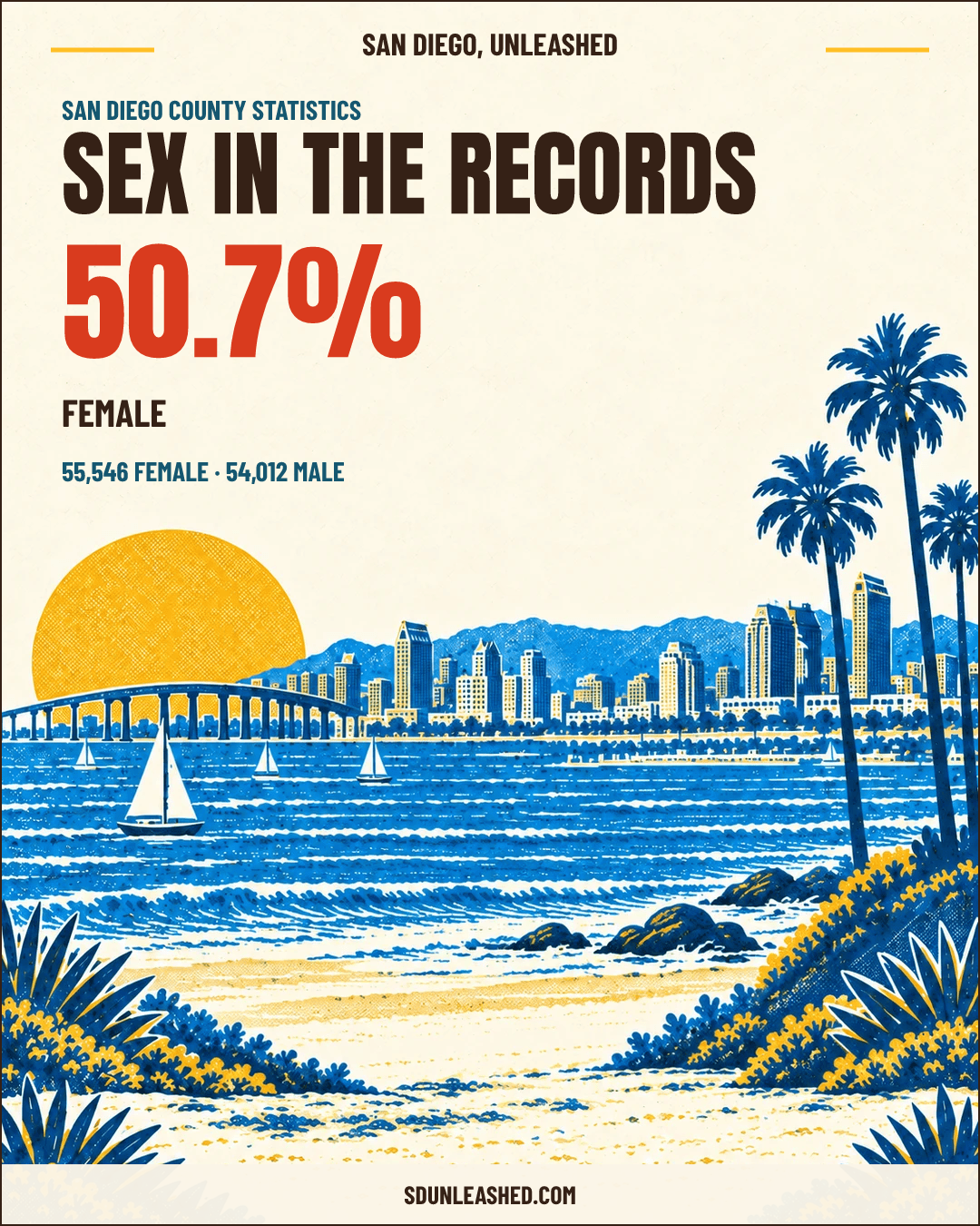 Sex in the records share card